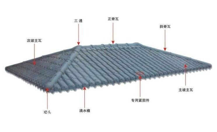 古風的興起不應該被防水問題所阻礙——琉璃瓦防水詳解！