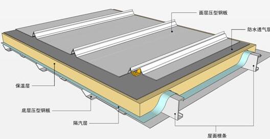 防水的新修建方法有什么？屋面保溫層的質(zhì)量一定要把控好